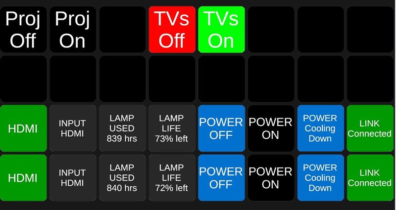 Bitfocus Companion button panel controlling NEC projectors and TVs, showing lamp hours and power state