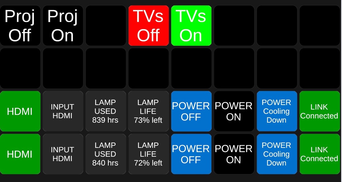 Bitfocus Companion button panel controlling NEC projectors and TVs, showing lamp hours and power state